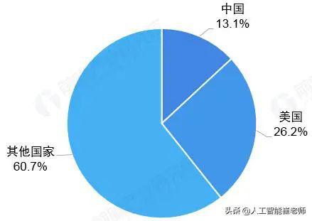 人工智能產(chǎn)業(yè)鏈深度解析 基礎(chǔ)軟件開發(fā)篇