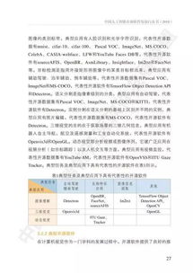 中國(guó)人工智能開源軟件發(fā)展白皮書 人工智能基礎(chǔ)軟件開發(fā)的機(jī)遇與挑戰(zhàn)